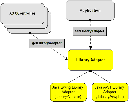 Adapter meaning