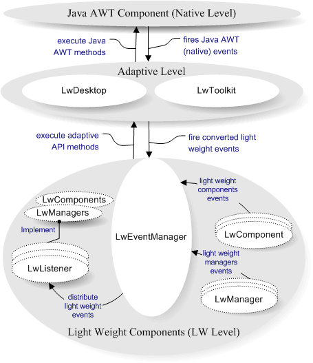 Library architecture